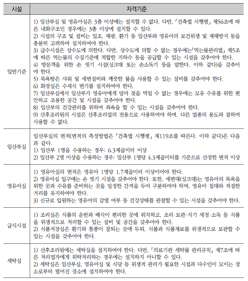 산후조리원의 시설기준