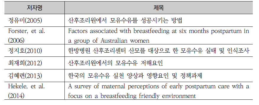 산후조리원에서의 모유수유에 관한 연구