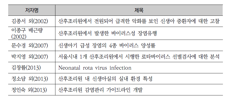 산후조리원에서의 감염에 관한 연구