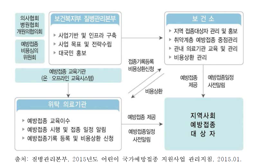 사업추진체계