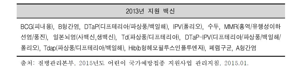 국가예방접종 지원사업 대상 백신