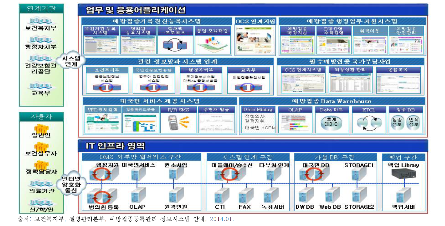 시스템 구성도