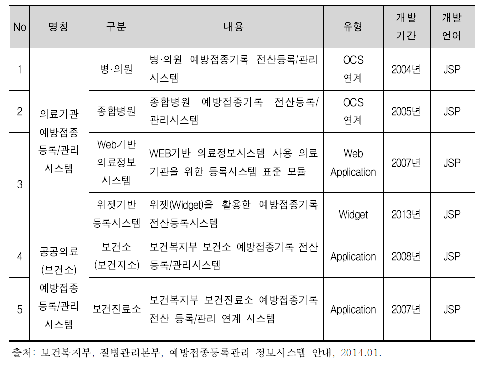 예방접종 등록시스템