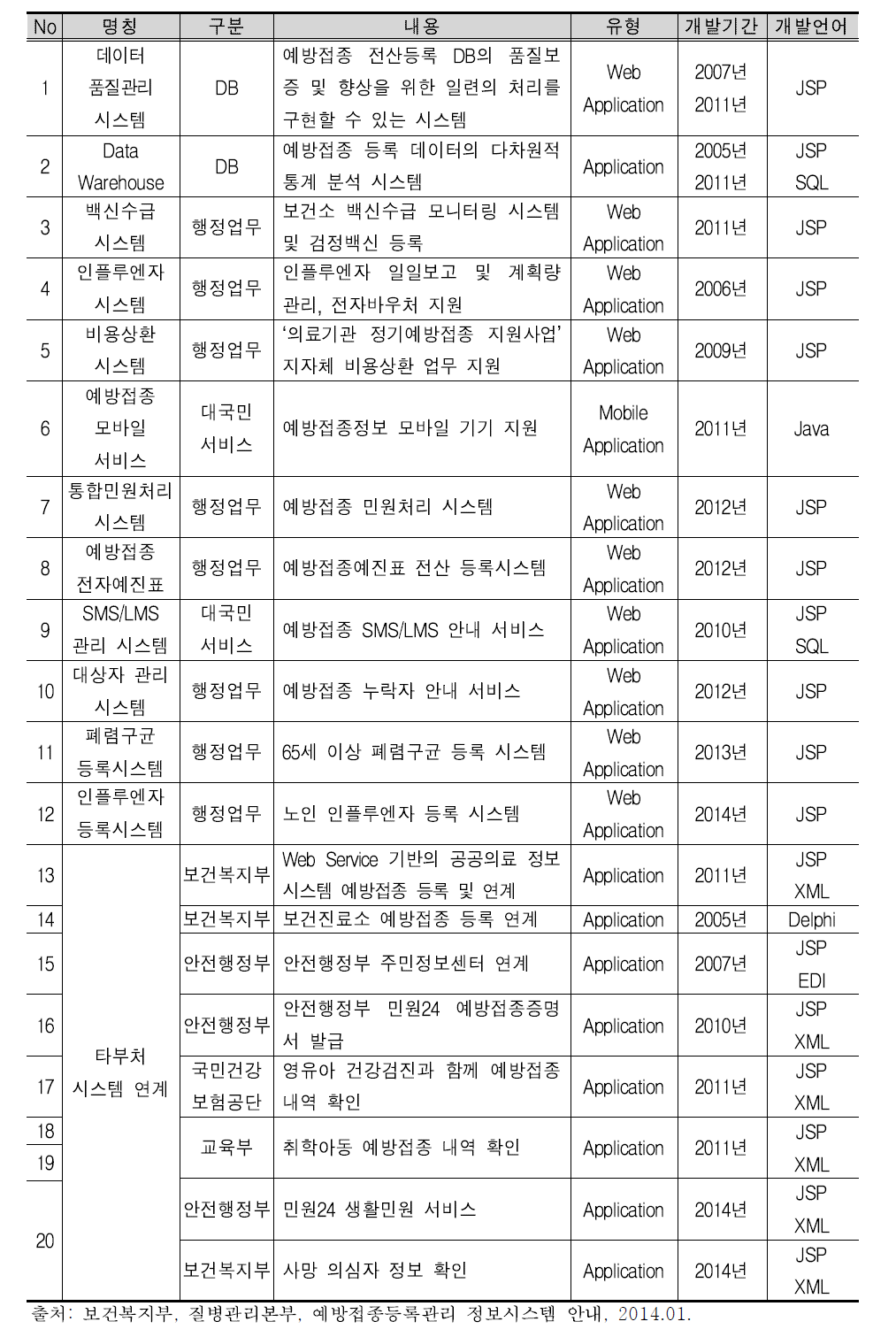 기타 응용 시스템