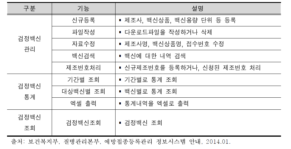 검정백신 등록시스템 주요 기능