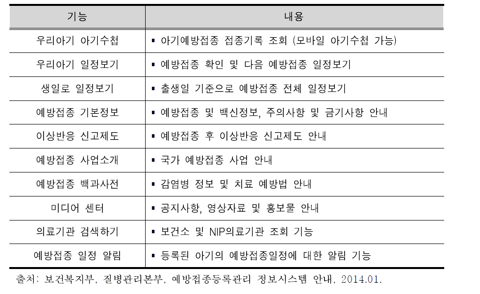 예방접종도우미 모바일 앱 주요기능