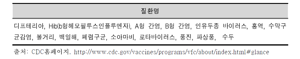 미국 예방접종 권장 16개 질환