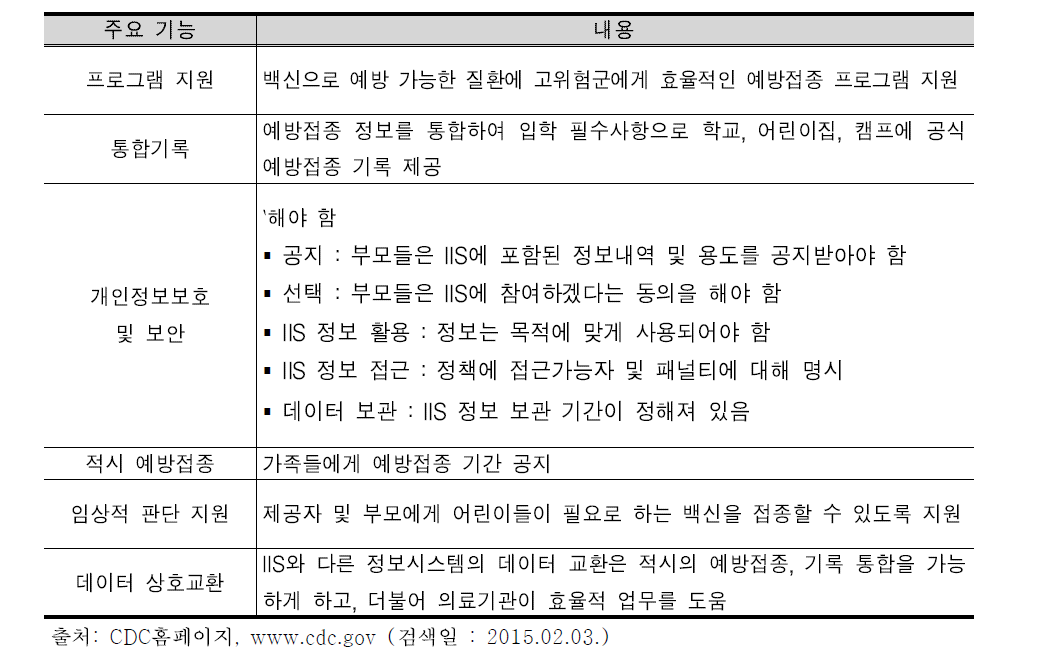 미국 IIS 주요 특징