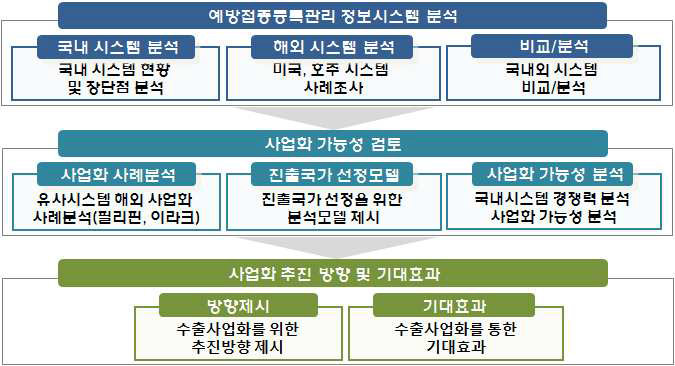 연구내용