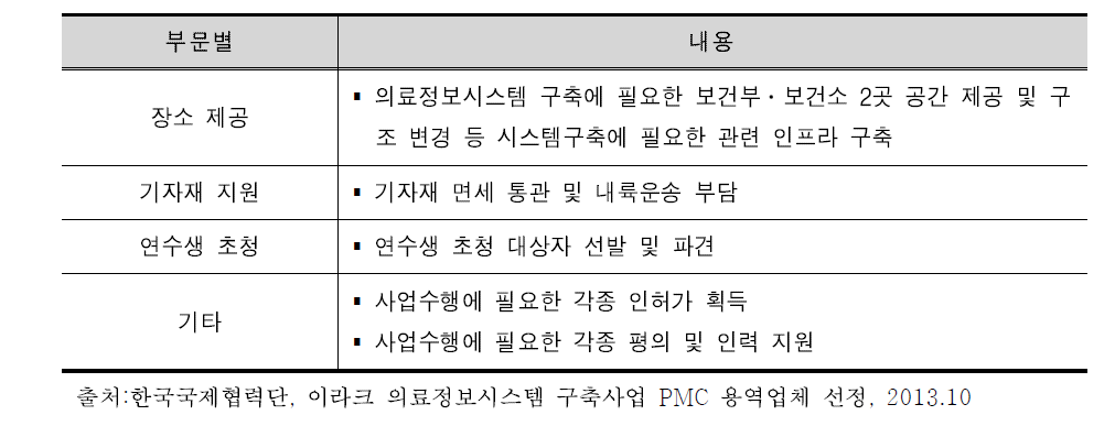 이라크 사업수행 내용