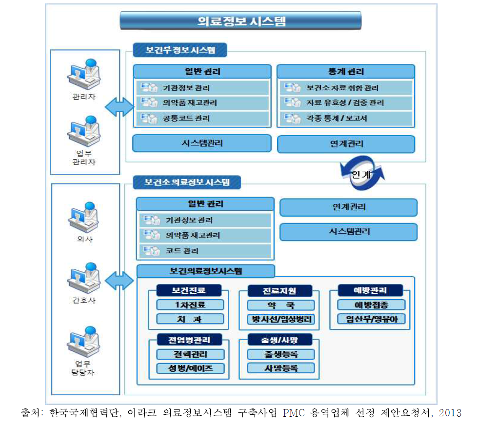 시스템 구성도