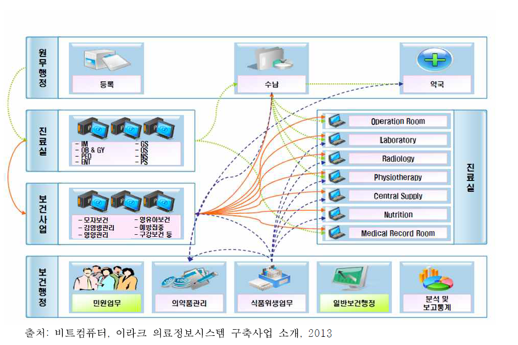 시스템 구성도