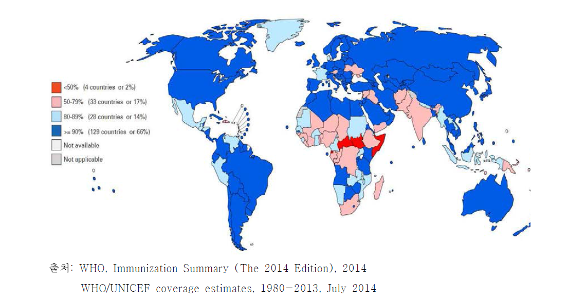 2013년 국가별 홍역 예방접종 현황