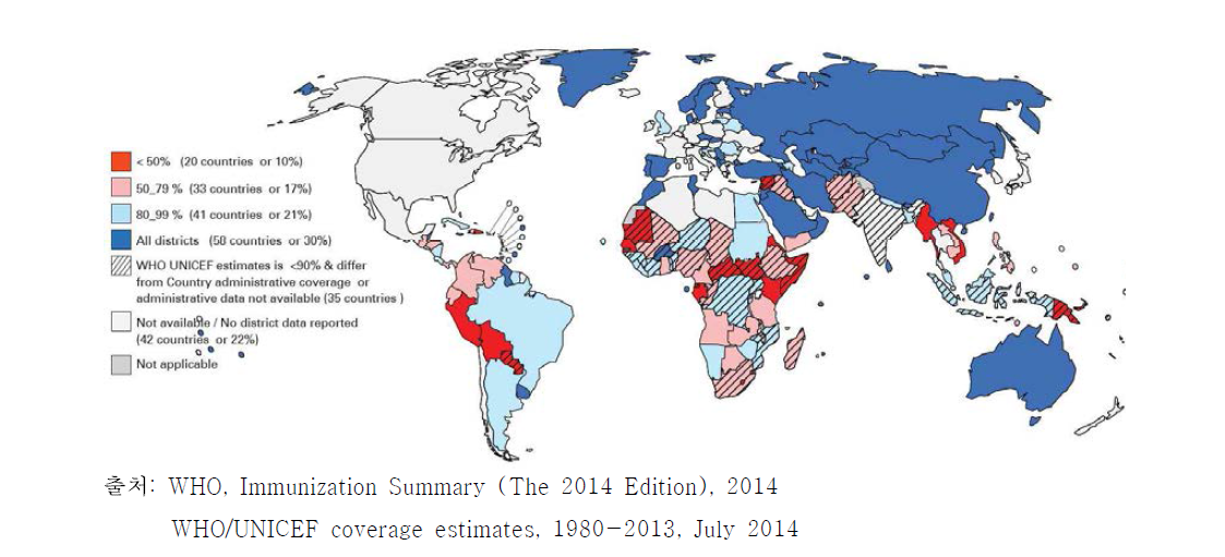 2013년 DTP3 접종 80% 미달성 국가 현황