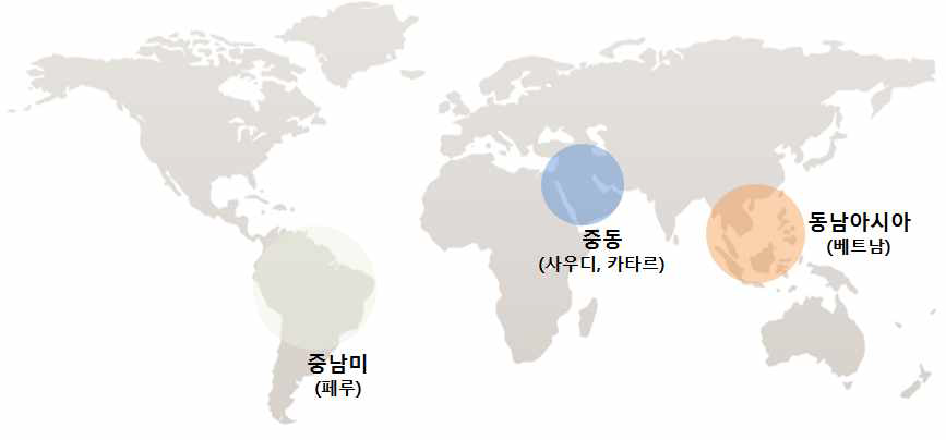 예방접종등록관리 시스템 수출을 위한 국가 예시