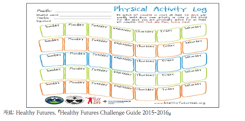 Healthy Futures Physical Challenge 일지 예시