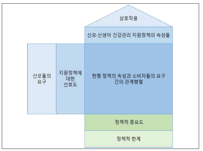 QFD 방법론 적용