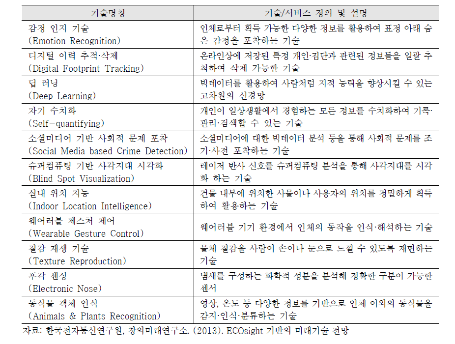 메가트렌드기반 30대 기술: 인지 및 정보처리