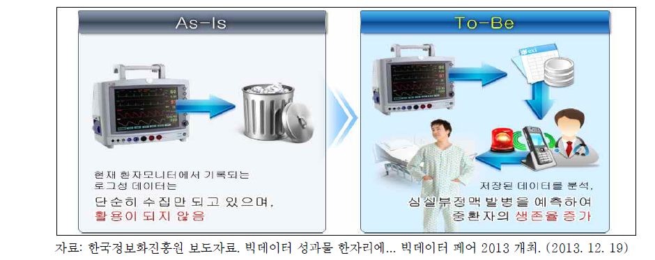 심실부정맥 예측하기 위한 빅데이터 도입 효과