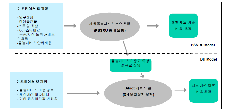 DH ASC 재정계산 흐름도