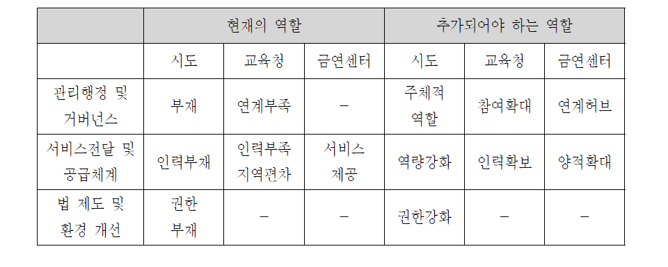 1차 전문가패널회의 결과