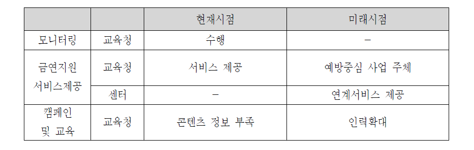 2차 전문가패널회의 결과(2)