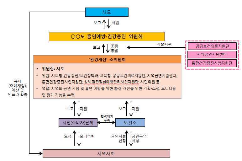 ‘환경개선’ 소위원회