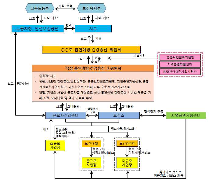 ‘직장 흡연예방·건강증진’ 소위원회