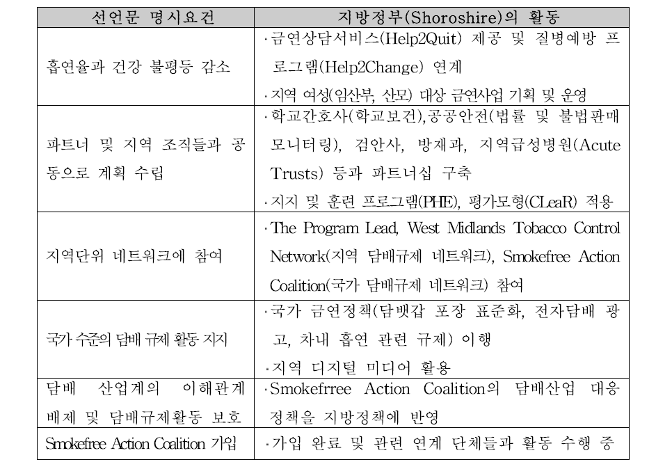 영국 지방정부(Shropshire) 담배규제 활동의 예시