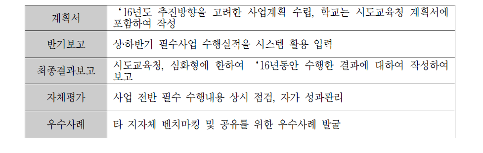 학교흡연예방사업 성과관리 방안