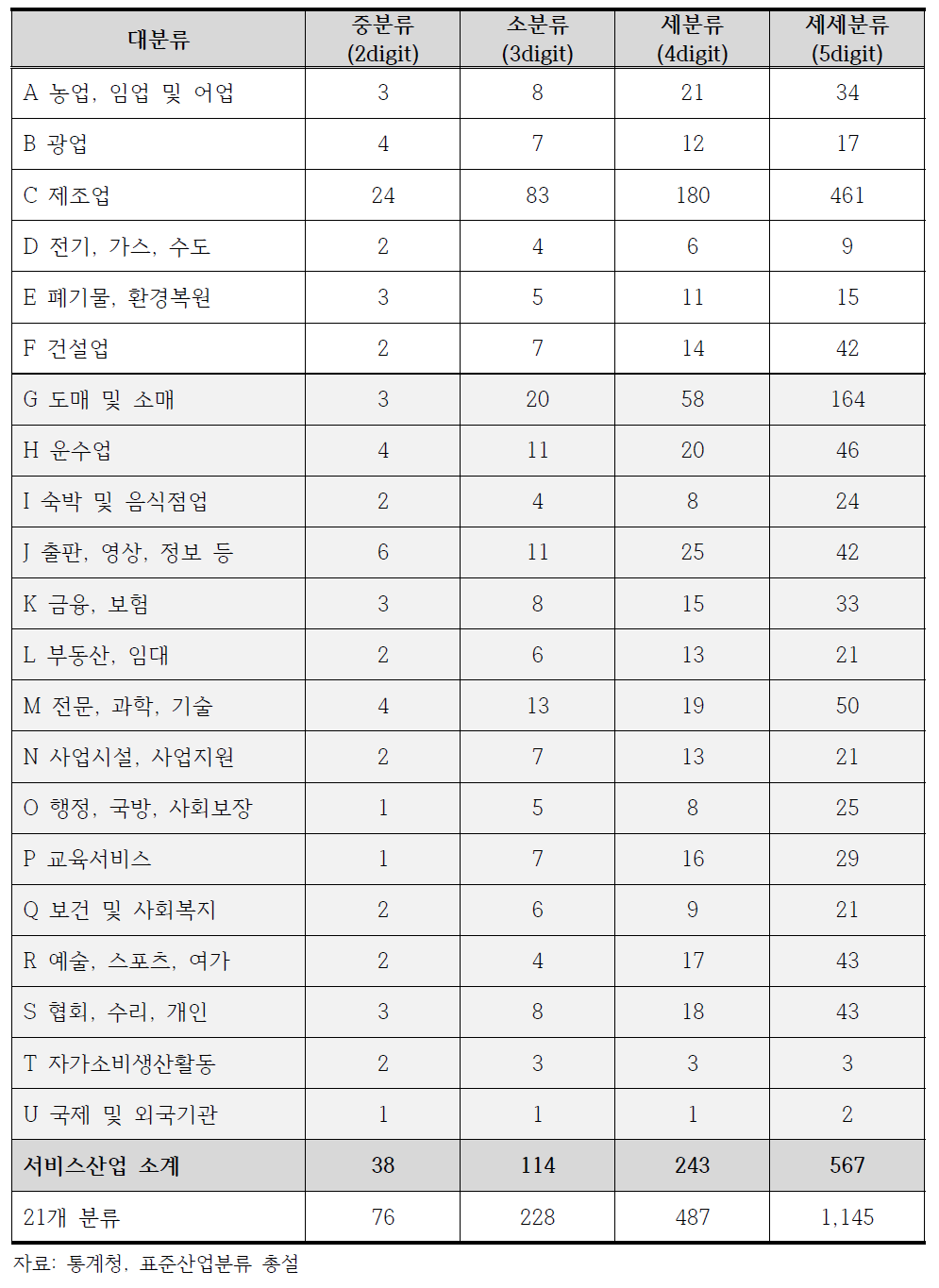 한국표준산업분류(9차, 2008년)