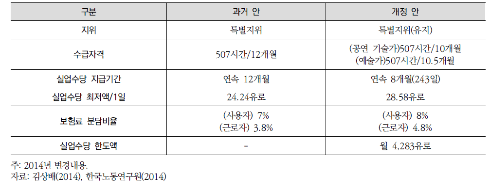 프랑스 엥테르미탕 제도 변경 내용