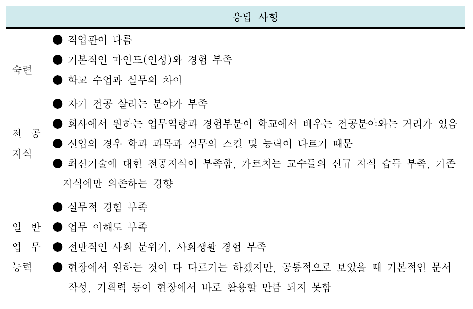 콘텐츠산업 기대업무 불일치 원인 진단