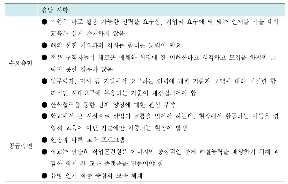 기타 인력수급 불일치의 수요, 공급측면 원인 – 전문가 진단