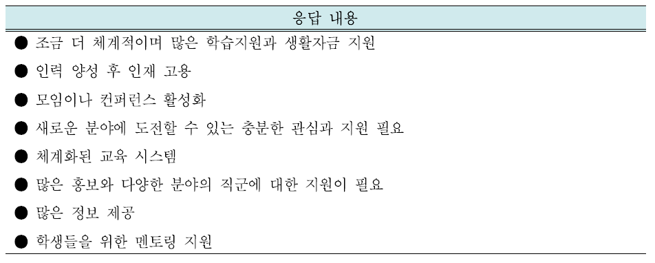 불일치 해소를 위한 개선 건의 - 구직자