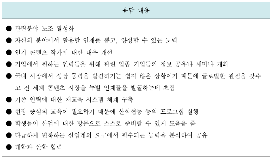 불일치 해소 산업적 측면 방안