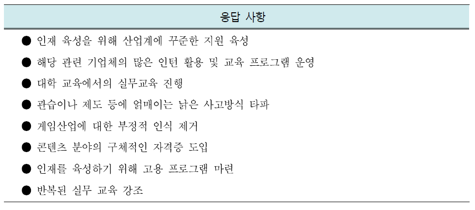 콘텐츠산업 융복합인력 육성정책 - 기업체