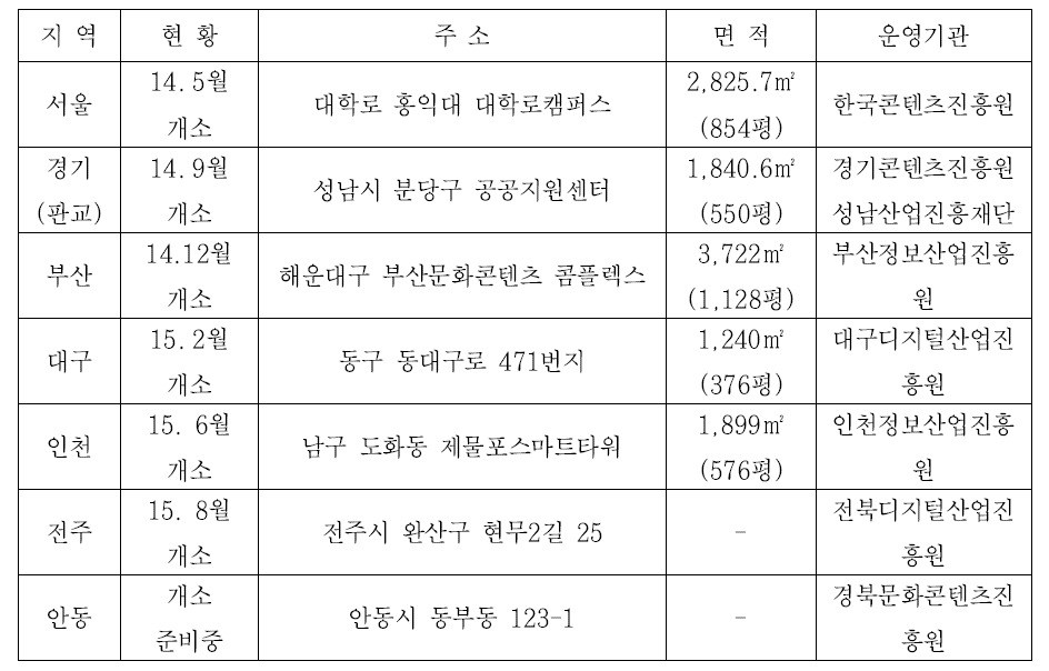 CKL 구축 현황