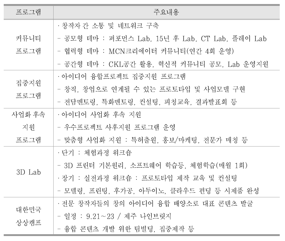 아이디어 융합 팩토리의 프로그램