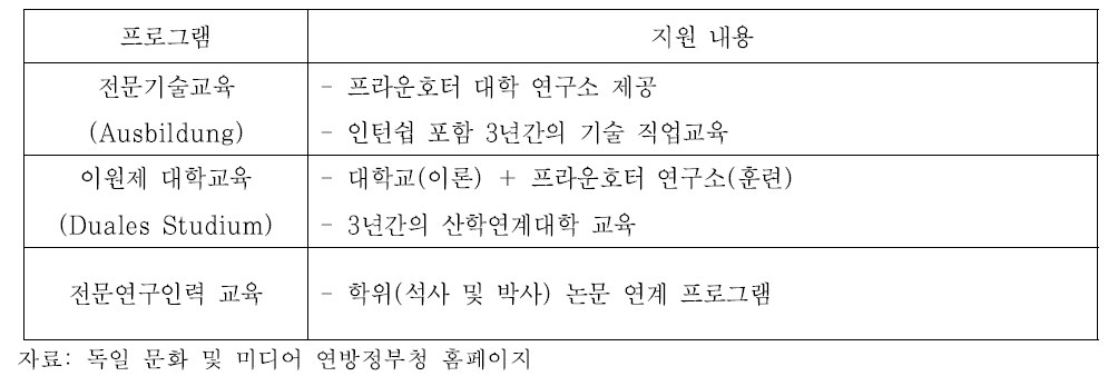 독일의 디지털 콘텐츠 인력양성