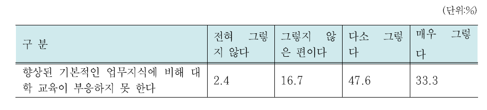 콘텐츠산업 숙련불일치 원인 진단 – 전문가