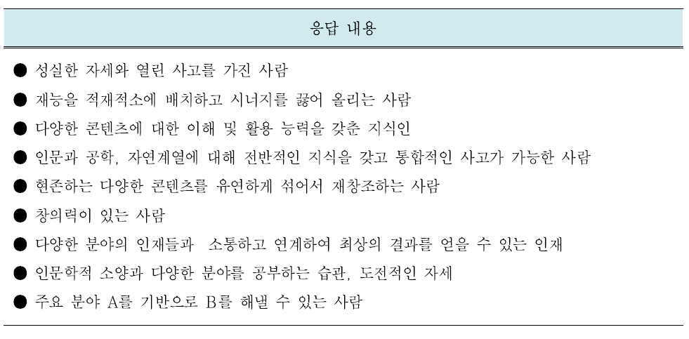 콘텐츠산업 융복합인력 정의와 역량 - 구직자