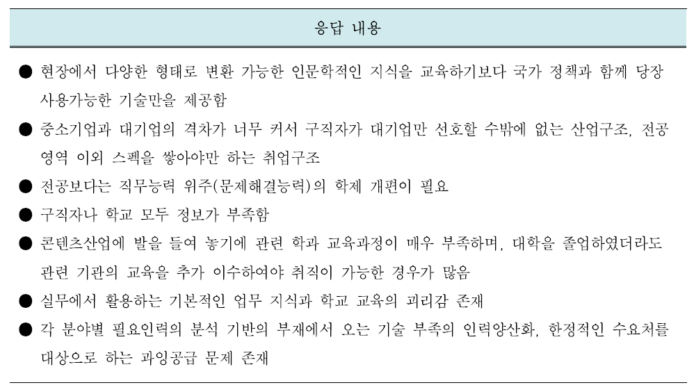 콘텐츠산업 숙련불일치 공급측면 원인 진단 - 전문가