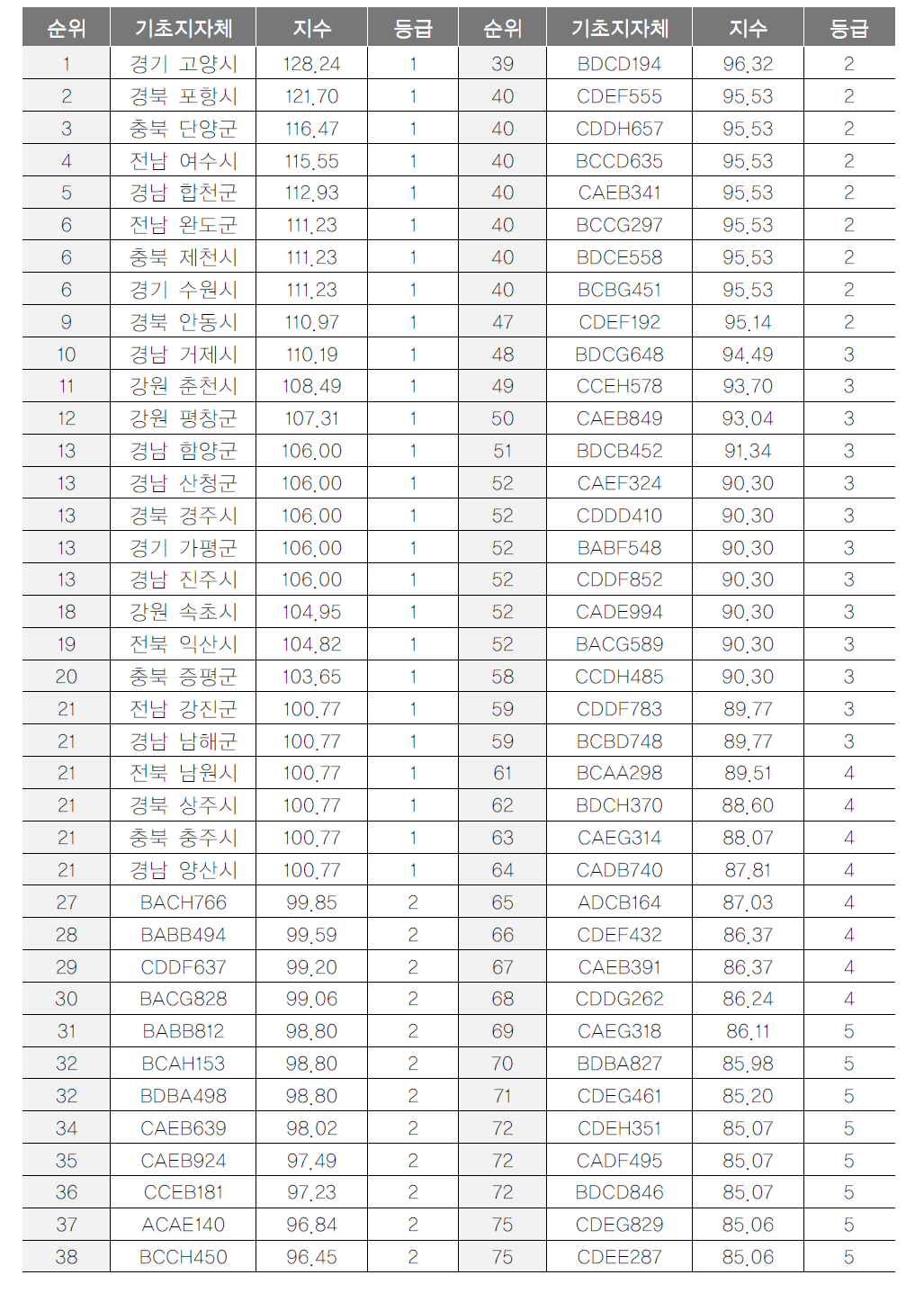 기초지자체 지역홍보 항목