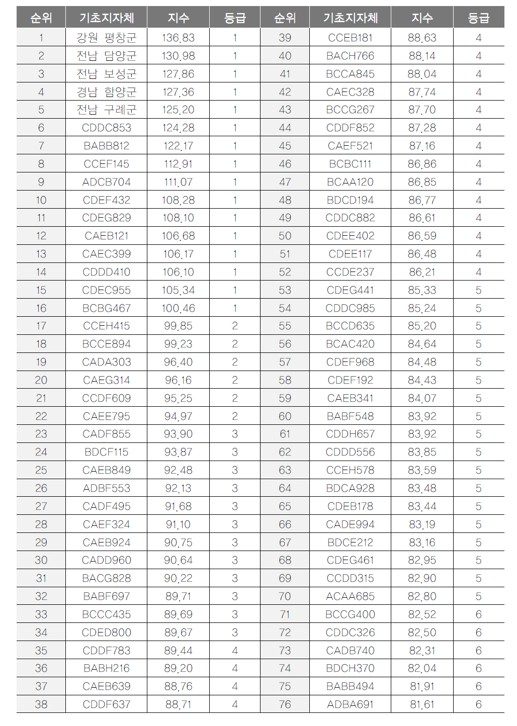 기초지자체 관광교육 항목