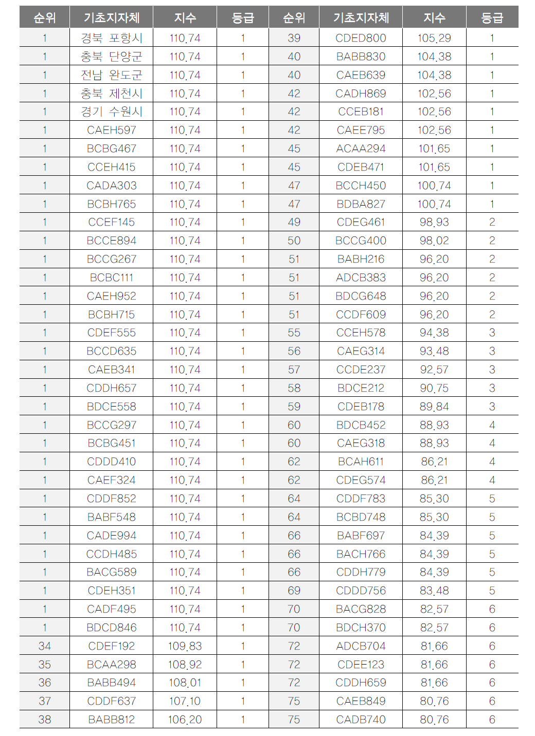 기초지자체 매체홍보 항목