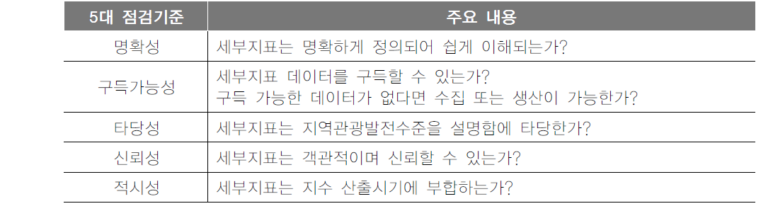 지역관광발전지수 5대 점검기준