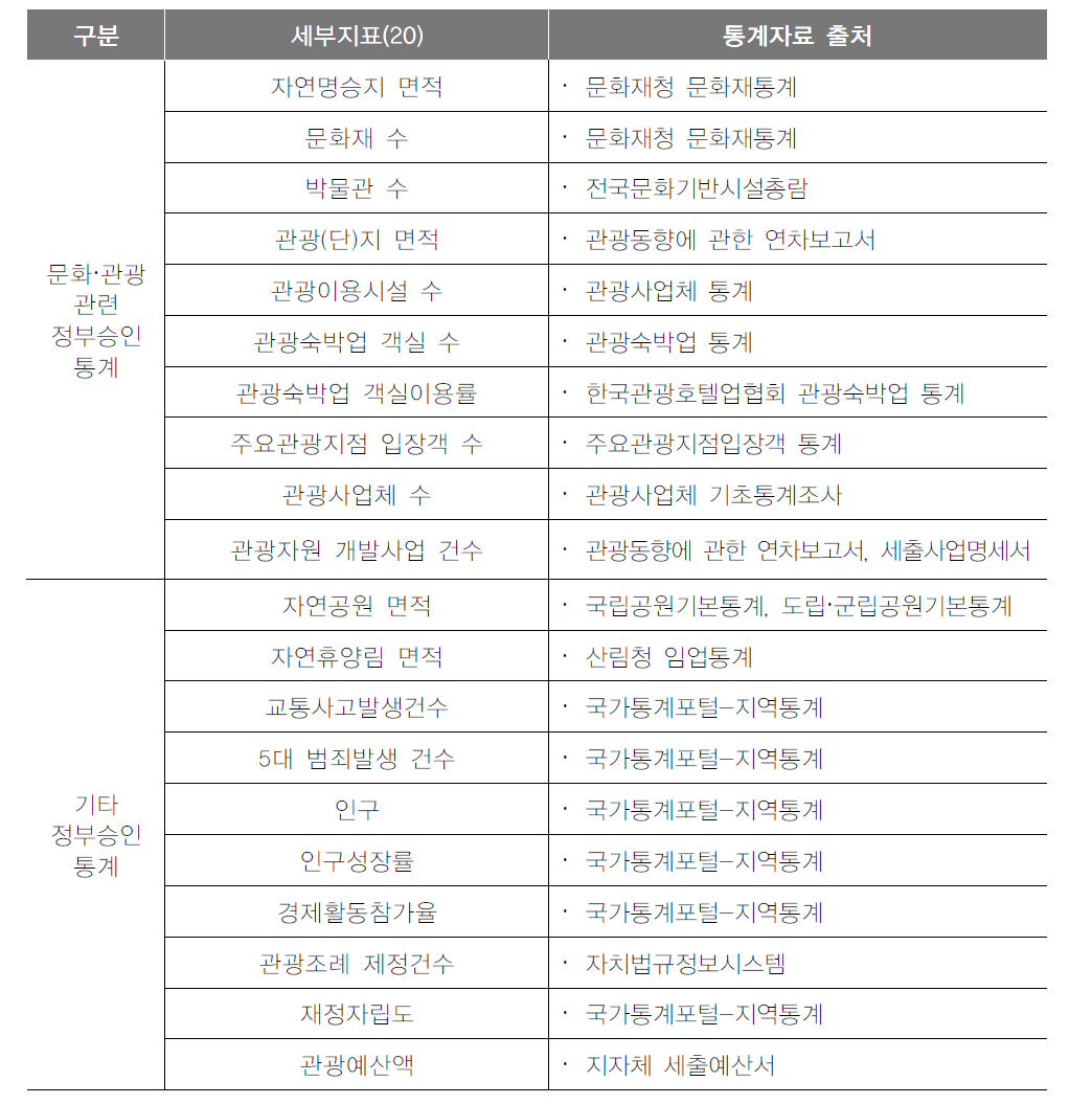 통계자료 수집 방법