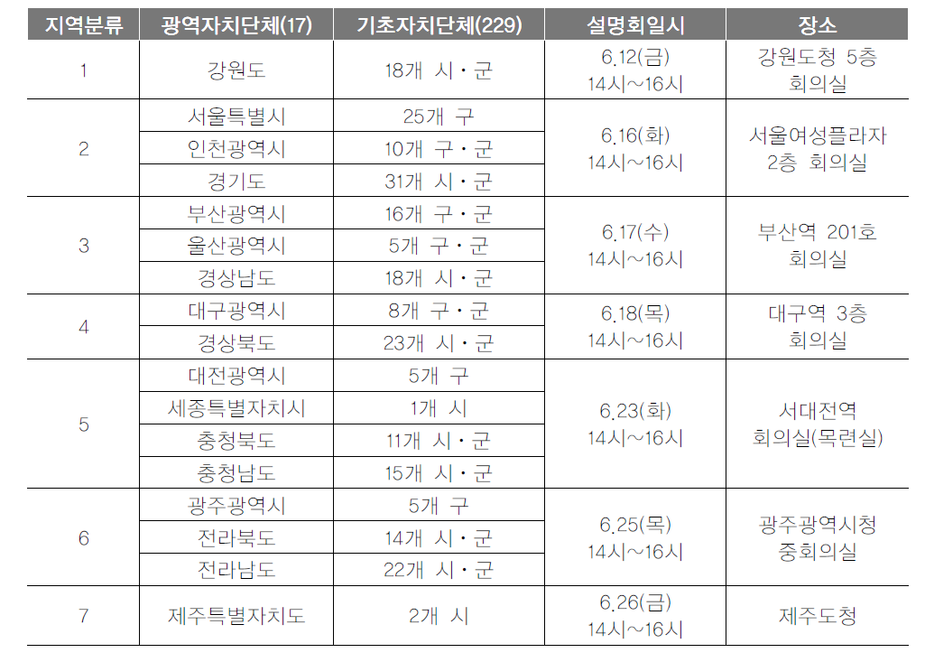 지역설명회 일정