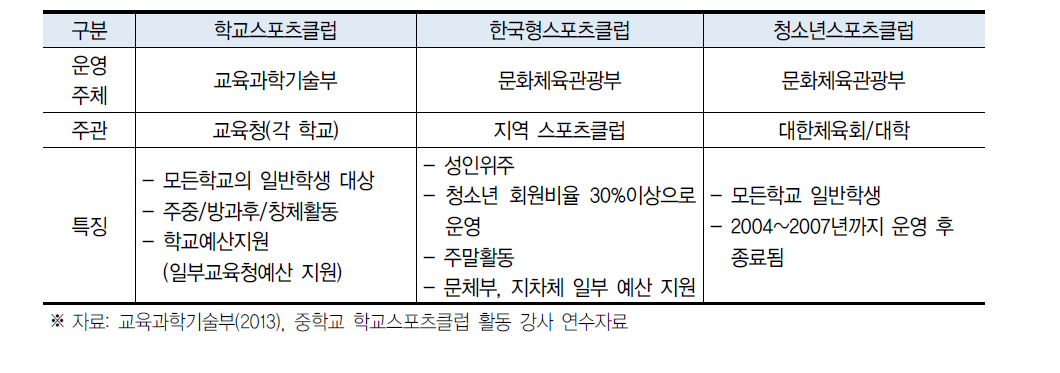 각종스포츠클럽 비교